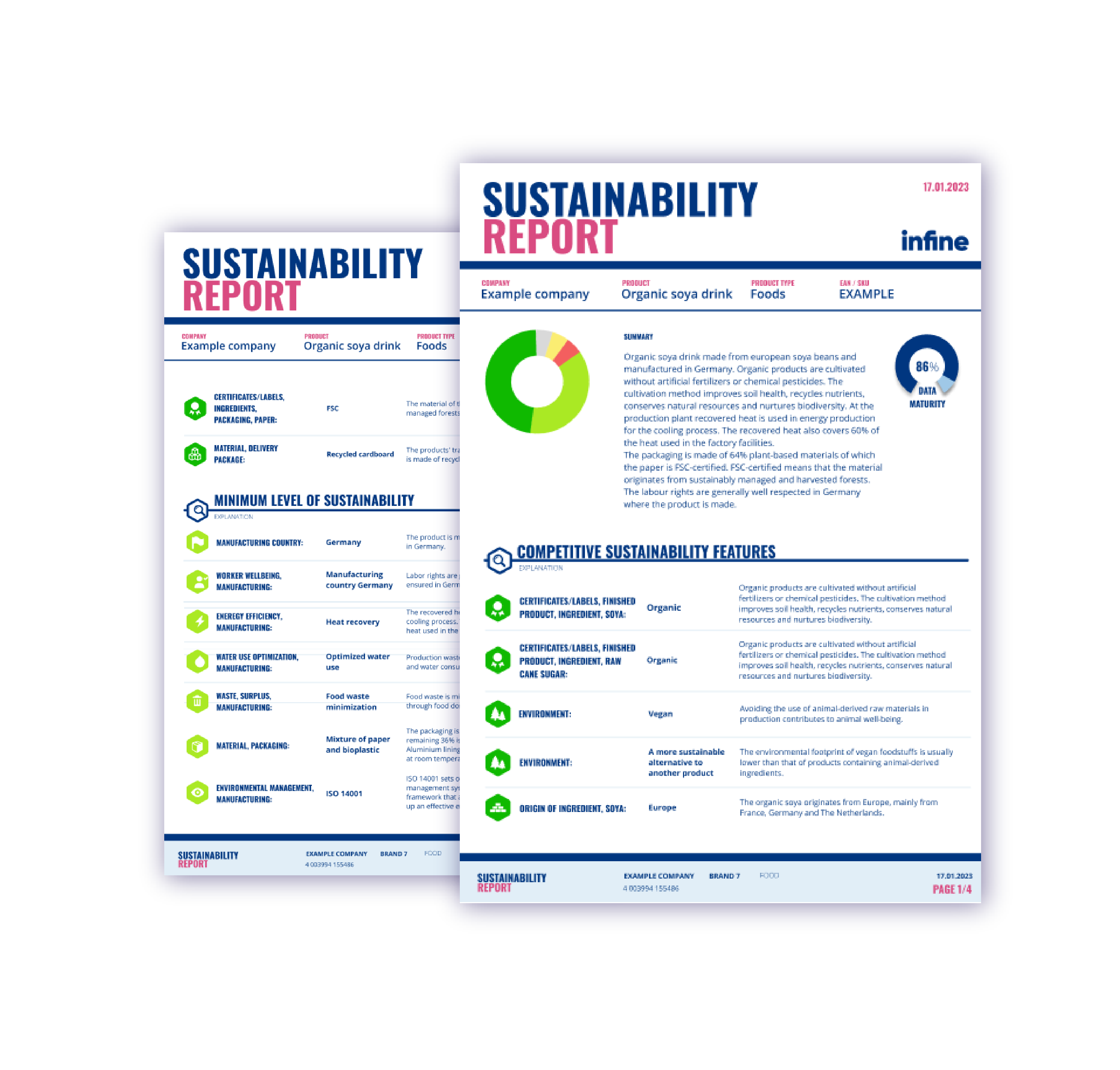 Sustainability analysis for Green Claims product image